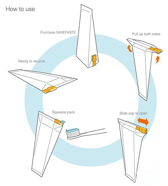 牙膏包装设计2